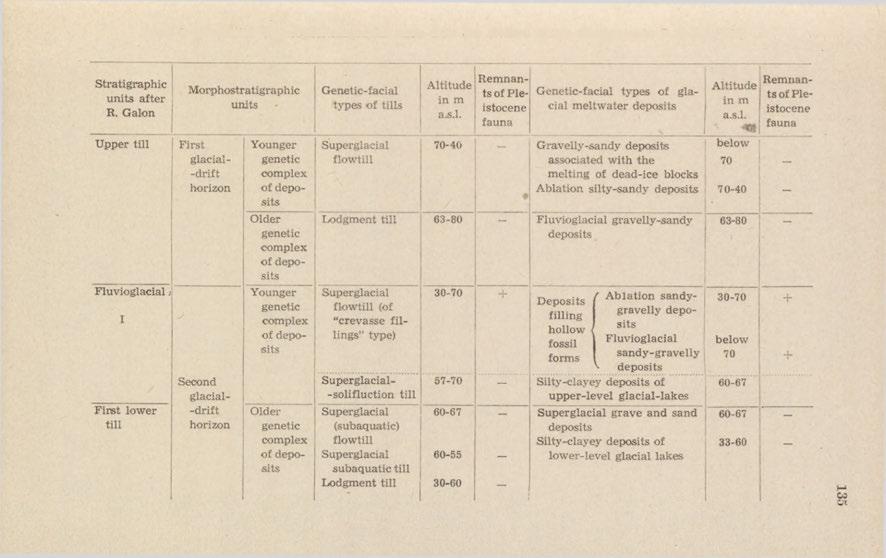 Table I.