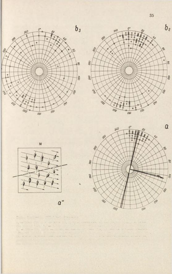 Dolne Sartowice. Till-fabric diagrams c 2 layer No. 7, c 1 layer No. 9, b s upper part of bed No. 10 (0.5 1.5 m below the top of bed), t> 2 lower part of bed No. 10 (2.5 3.
