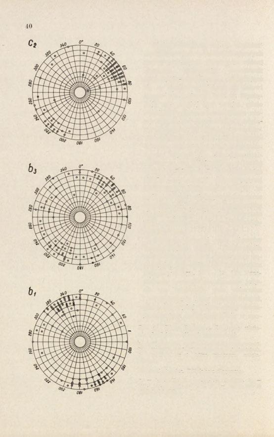 Ryc. il2. Górne Sartowice. Diagramy nia głazików w glinach morenowych Godne uwagi są formy struktur obciążeniowych w ciemnobrązowych mułkach ilastych.