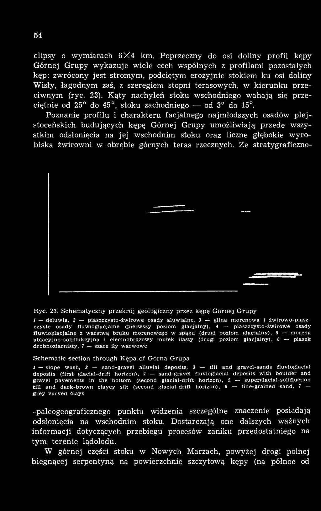 szeregiem stopni terasowych, w kierunku przeciwnym (ryc. 23). Kąty nachyleń stoku wschodniego wahają się przeciętnie od 25 do 45, stoku zachodniego od 3 do 15.