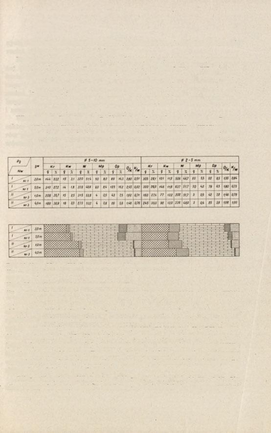 nych, bądź zróżnicowaną w przekroju podłużnym strumienia prędkością ruchu osadu (por. A. Jahn 1970).