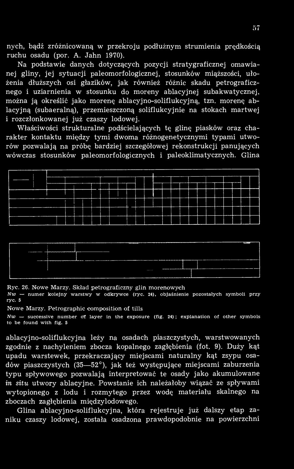 petrograficznego i uziarnienia w stosunku do moreny ablacyjnej subakwatycznej, można ją określić jako morenę ablacyjno-soliflukcyjną, tzn.