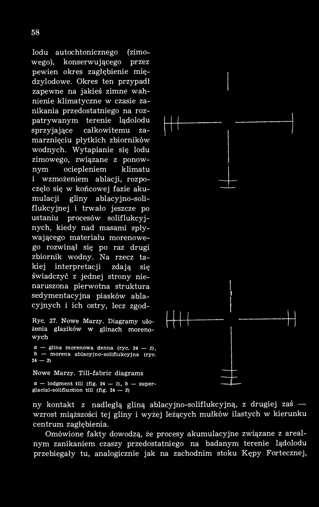 Wytapianie się lodu zimowego, związane z ponownym ociepleniem klimatu i wzmożeniem ablacji, rozpoczęło się w końcowej fazie akumulacji gliny ablacyjno-soliflukcyjnej i trwało jeszcze po ustaniu