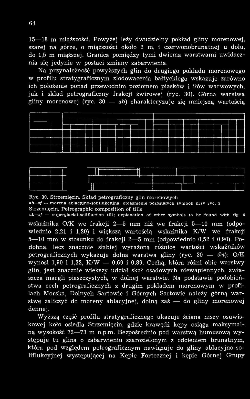 Na przynależność powyższych glin do drugiego pokładu morenowego w profilu stratygraficznym zlodowacenia bałtyckiego wskazuje zarówno ich położenie ponad przewodnim poziomem piasków i iłów warwowych,