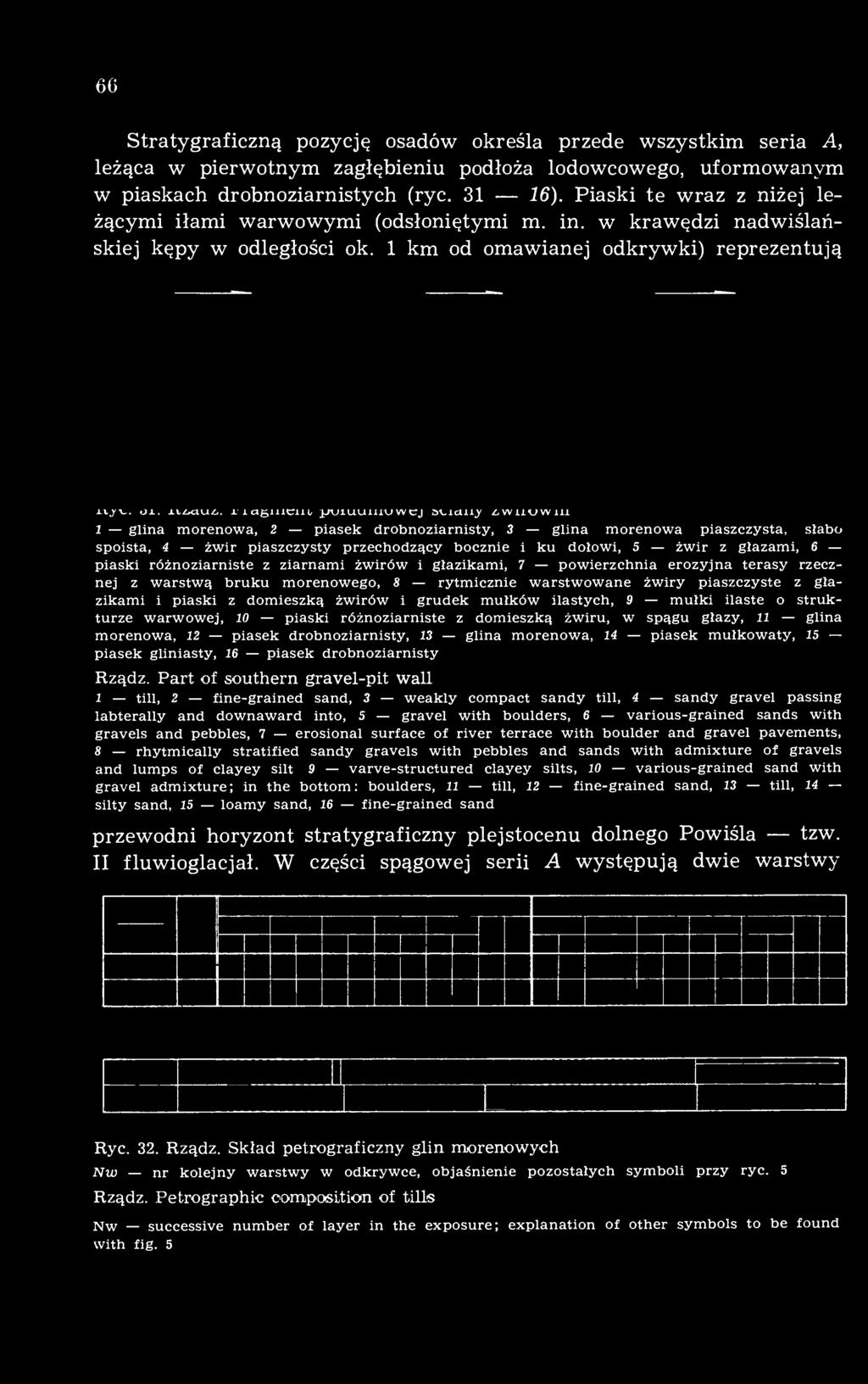 i lagniciii puiuuiuuwcj En_ictJLi,y wuuwin l glina morenowa, 2 piasek drobnoziarnisty, 3 glina morenowa piaszczysta, słabo spoista, 4 żwir piaszczysty przechodzący bocznie i ku dołowi, 5 żwir z