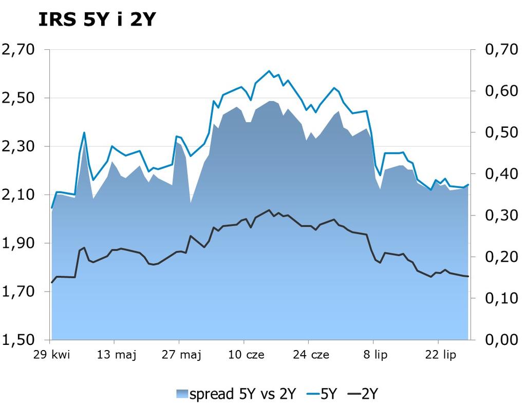 7231 10Y 2.58 2.63 9x12 1.59 1.64 CHF/PLN 3.8654 Uwaga!