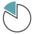 33 x Porcja) Cebula - 22.2 g (0.22 x Sztuka) K:510.7 / B:49.4 / T:9.9 / WP:50.6 / F:5.5 / WW:5.