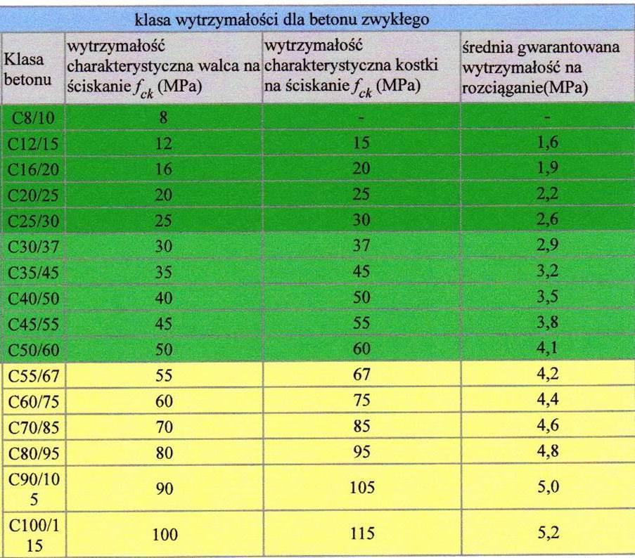 Na granicy wytrzymałości Tym, co spędza sen z oczu parkieciarza jest podkład podłogowy. A precyzując mineralny podkład podłogowy (cementowy, anhydrytowy) i jego jedna z głównych cech, tj.