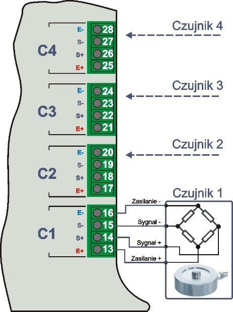 2.4 Zasilanie Moduł ADT42 może być zasilany napięciem w zakresie 12-24 VDC (maks. 36 VDC). Pobór prądu wynosi maks. 150mA (dla podłączonych 4 czujników siły).