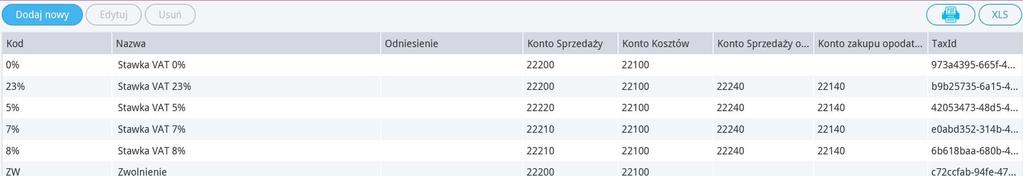 W kolumnie nieaktywny możesz zaznaczyć pole wyboru w wierszu konta po to, aby dane konto podczas wprowadzania transakcji nie było brane pod uwagę.