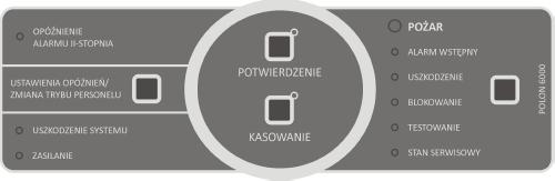 40 ID-E332-001 Komunikacja głównego sterownika z modułami odbywa się poprzez zdublowaną magistralę komunikacyjną, z wykorzystaniem protokołu PBP-6000 (Polon Bus Protocol).