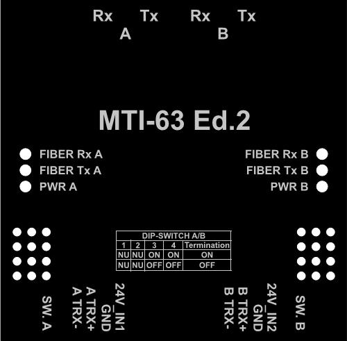 Dokumentacja techniczno-ruchowa POLON 6000/ 63 7.11 MTI-63, MTI-63 Ed.2 moduł transmisji światłowodowej Moduł transmisji światłowodowej MTI-63 i MTI-63 Ed.