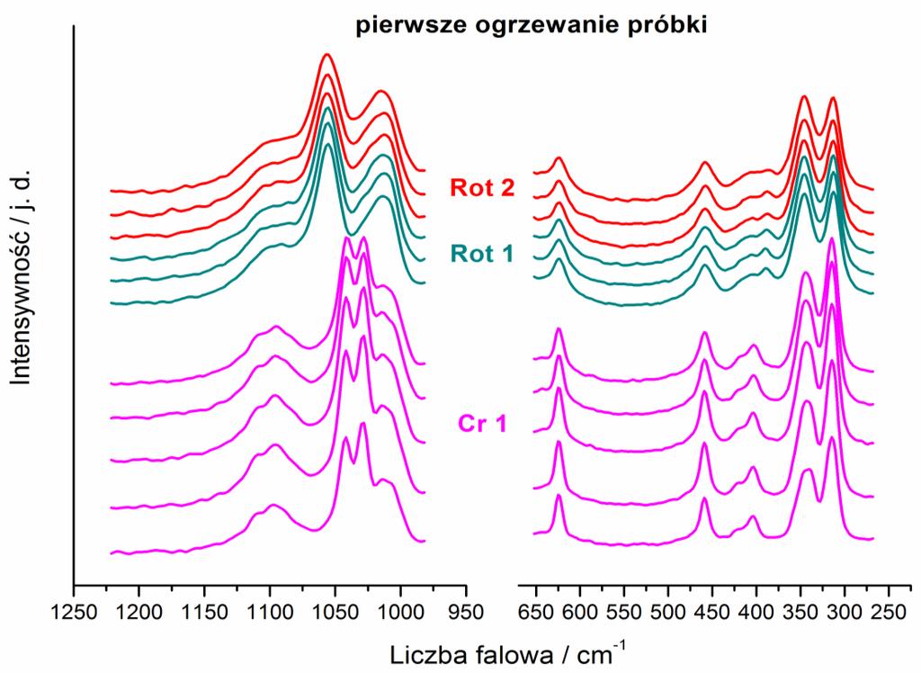 [Cd(DMSO)6](ClO4)2 wg [H9]. Rys.