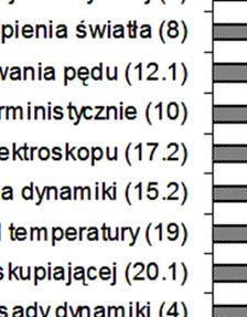 tabelach odpowiednio 16. i 17.