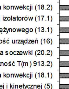 podstawowego i rozszerzonego