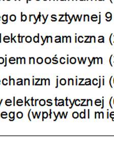 interferencyjne ze względu