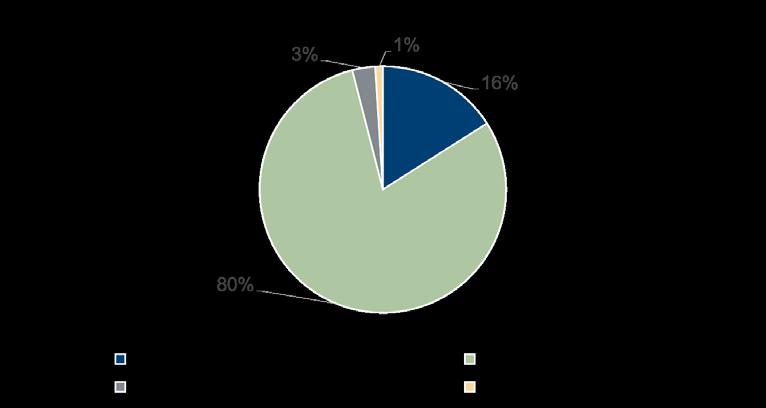 Roczne wyniki subfunduszy UniFundusze SFIO zarządzanych przez Union Investment TFI według stanu na 31 grudnia 2015 r. przedstawiały się następująco cd.