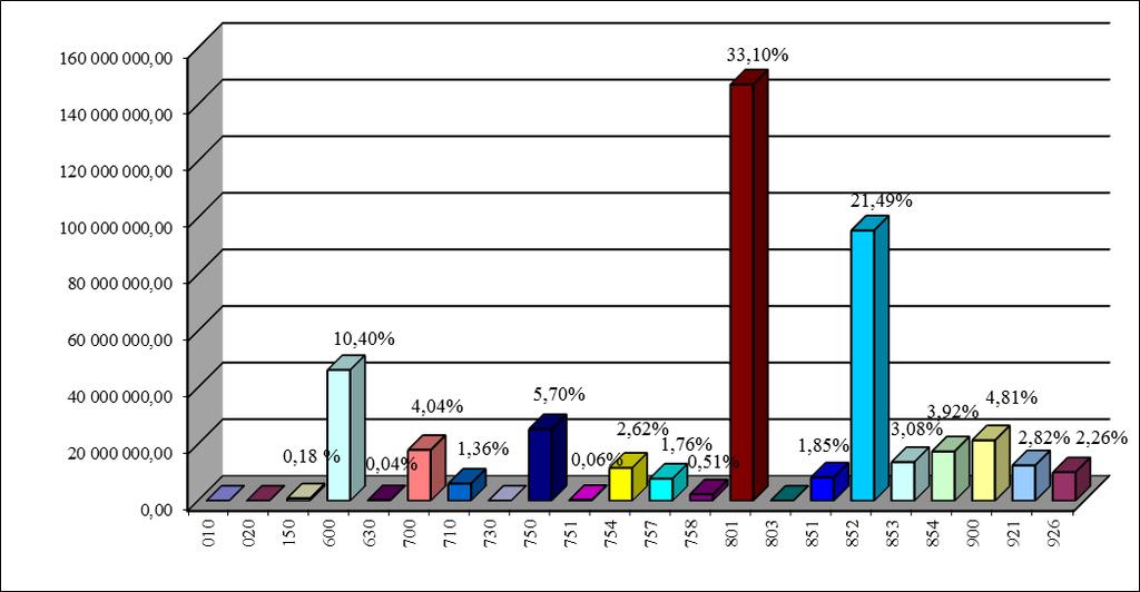 3.1. Wydatki bieżące Plan wydatków bieżących wynoszący łącznie 887.588.819 zł zrealizowano w wysokości 444.436.840,32 zł, tj. 50,1% planu. Z tego w zakresie: - zadań Gminy, na plan 626.385.