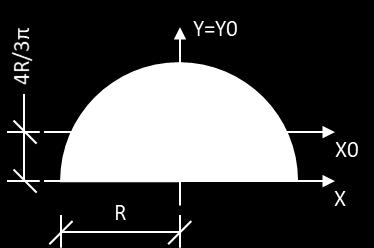 0.1098r 4 π r 4 8 0 b h3 J x = 12 = 2 cm 3 cm3 12 = 4,5 cm 4 J y = h b3 12 = 3 cm 2 cm3 12 = 2 cm 4 Wzory na pola figur płaskich możemy znaleźć w tablicach inżynierskich.