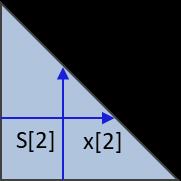 1 cm = 6 [cm] 3 b h3 Jx 1 = 12 