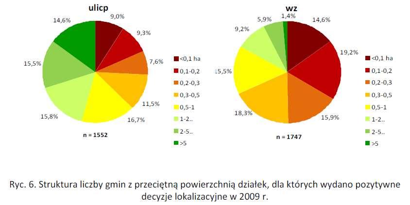 BADANIE STATYSTYCZNE PLANOWANIE PRZESTRZENNE W GMINACH Min. Transportu, Budownictwa i Gosp.