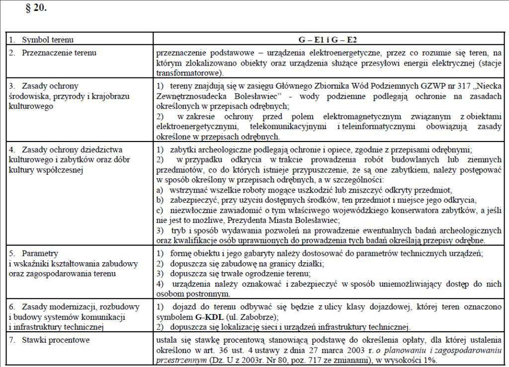 Województwa Dolnośląskiego Nr 204 19378 Poz. 3510 Rozdział 3 Przepisy końcowe 21. Wykonanie niniejszej uchwały powierza się Prezydentowi Miasta Bolesławiec. 22.