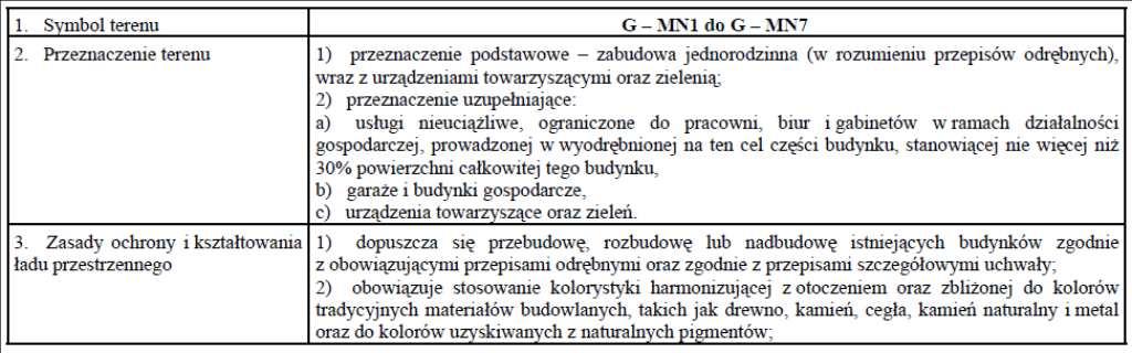 Województwa Dolnośląskiego Nr 204 19352 Poz. 3510 kiem powierzchni klatek schodowych oraz szybów dźwigowych.