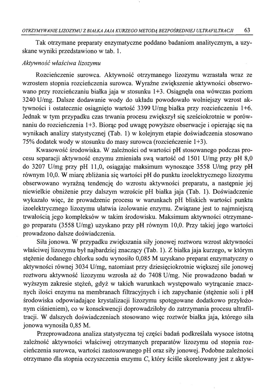 OTRZYMYWANIE LIZOZYMU Z BIAŁKA JAJA KURZEGO METODĄ BEZPOŚREDNIEJ ULTRAFILTRACJI 63 Tak otrzymane preparaty enzymatyczne poddano badaniom analitycznym, a uzyskane wyniki przedstawiono w tab. 1.