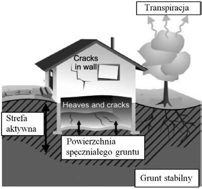 Badania gruntów nienasyconych dotychczasowe doświadczenia i perspektywy rozwoju Dr inż.