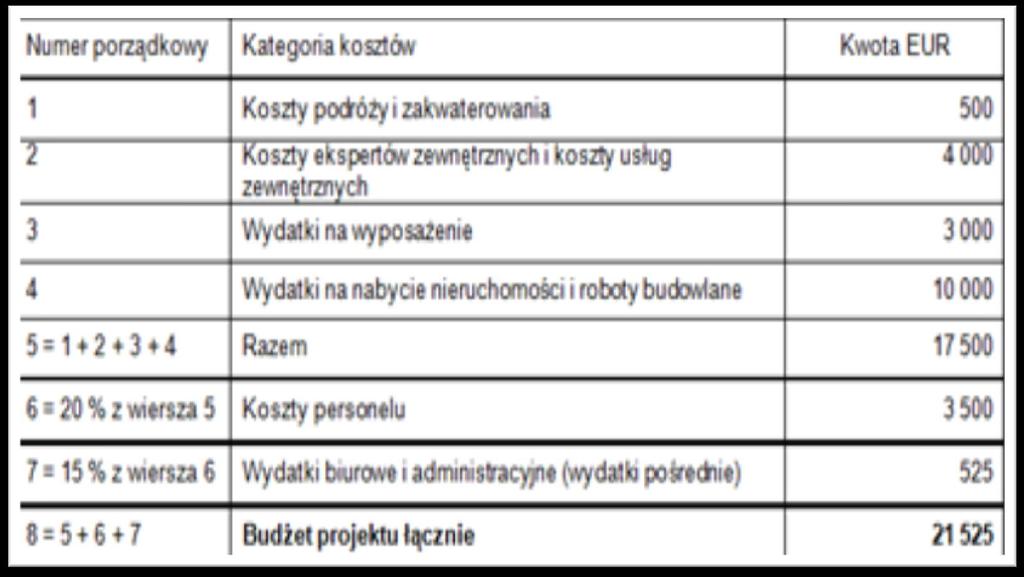 Sposób wyliczenia