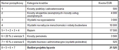 personelu i wydatków