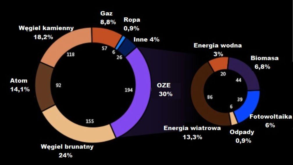 Niemcy i Polska różni więc dalej, ale też różni od