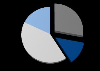 offset=4 Struktura firm zajmujących się gospodarką odpadami wg obrotów (Bisnode Polska) 5-5 mln zł 5% ponad 5 mln zł 1% Nowy projekt Ministerstwa Środowiska nowelizacji ustawy o odpadach (koniec