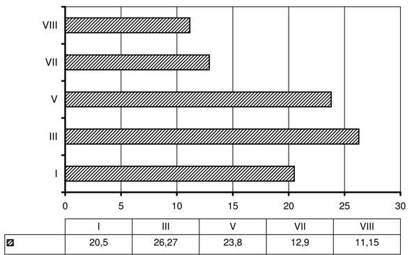 Strength of Miscanthus sinensis giganteus stems 23 Intermode Moisture content, % Moisture content FIGURE 1.