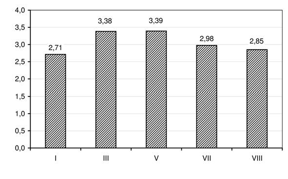Course of changes in specific energy E jg [mj mm 2 ] along Miscanthus stem height TABLE 3.