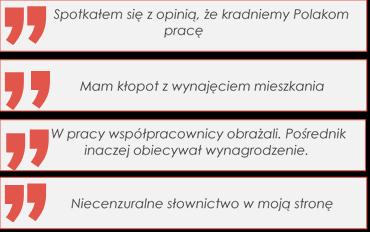 Sytuacja dysktryminacji 1,1% 4,1% 94,8% N=1006 tak nie nie wiem