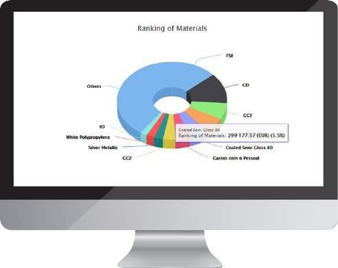 SmartStatistics - Zakupy KPIs Wartość zakupów Zakupy w danym okresie