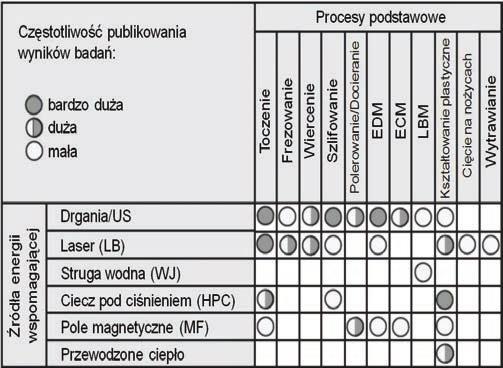 MECHANIK NR 5 6/2018 341 a) Na rys.