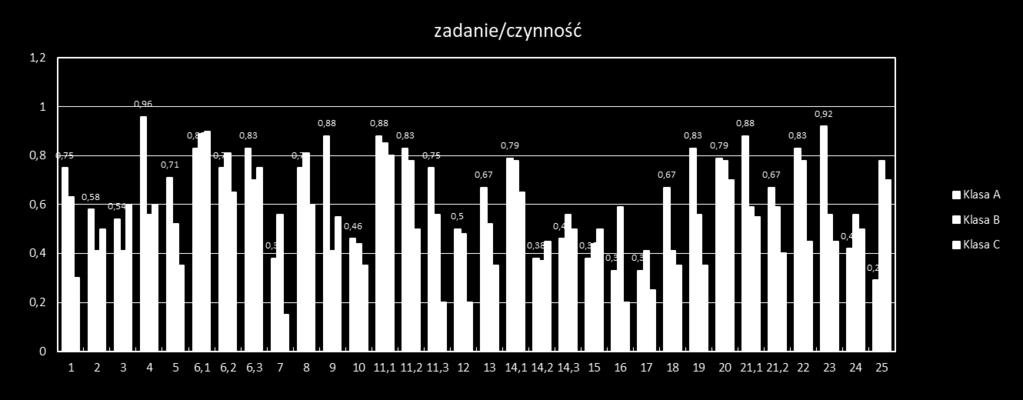 część humanistyczna