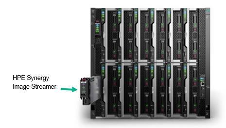 1.1.6. HPE Synergy Image Streamer W hiperpołączonej gospodarce idei płynne dostosowywanie infrastruktury do obciążeń oraz szybkie wdrażanie gotowych zasobów jest kluczowe.