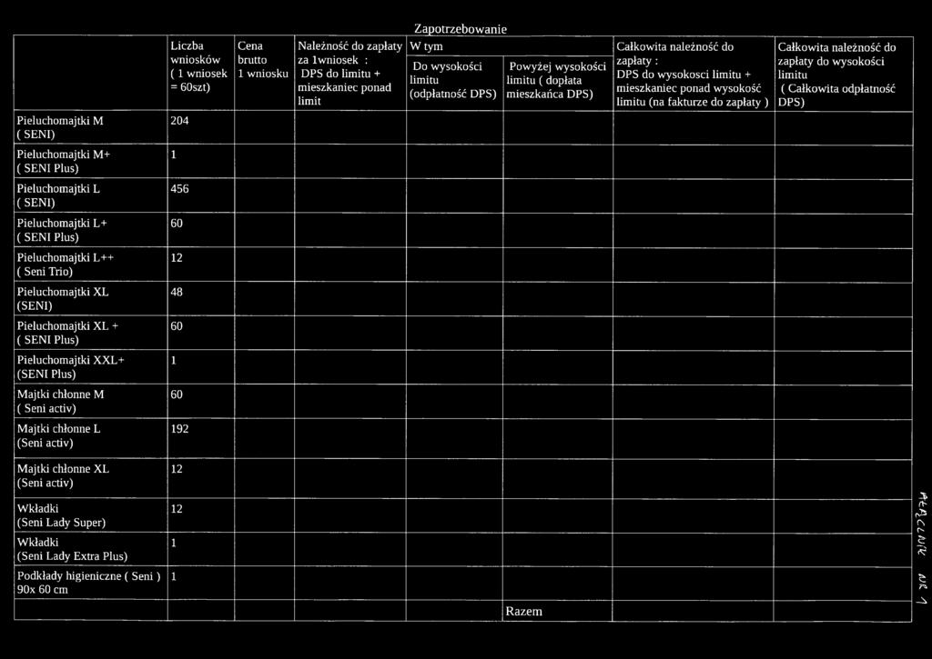 Całkowita należność do zapłaty do wysokości limitu ( Całkowita odpłatność DPS) Pieluchomajtki M+ ( SENI Plus) Pieluchomajtki L ( SENI) 456 Pieluchomajtki L+ ( SENI Plus) 60 Pieluchomajtki L++ ( Seni