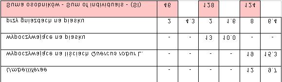 individuals per 200 m2) MK - murawa kserotermiczna - xerothermic turf FM - rozwijające
