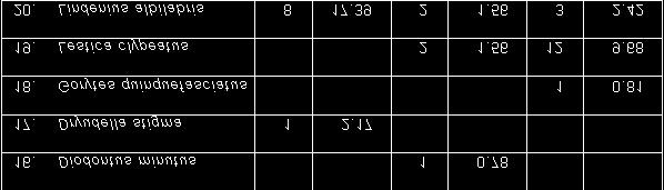 Toruńskiej Tab 3 Domination (D) of