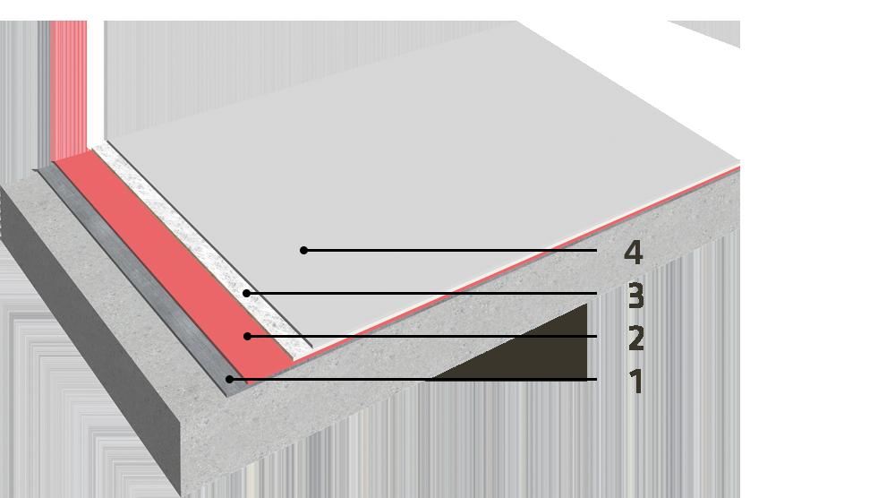 INFORMACJE O SYSTEMIE Struktura systemu Membrana Sikalastic -601 BC układana w 1 warstwie, wzmocniona matą Sika Reemat Standard i uszczelniona 1 warstwą membrany Sikalastic -621 TC Baza chemiczna