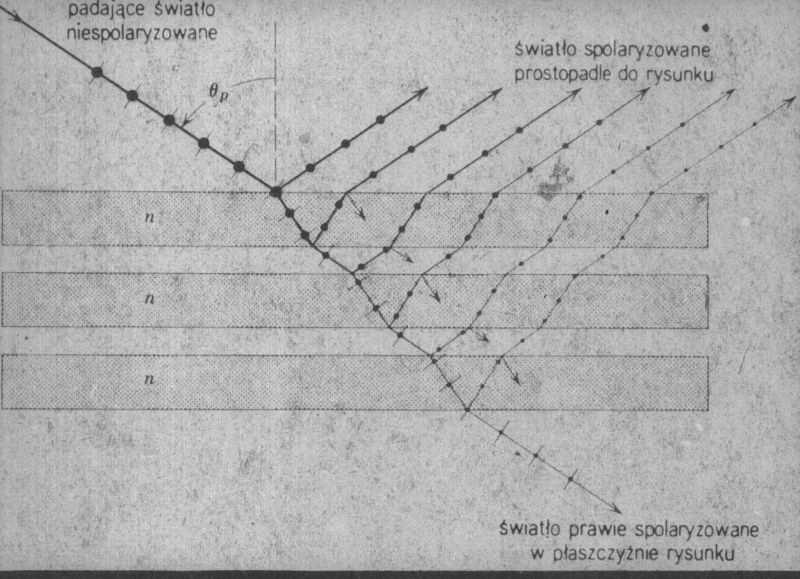 wiązkę odbitą spolaryzowaną prostopadl i wiązkę załamaną, w którj ubywa przhodzą do koljnyh warstw filtru składowj prostopadłj.