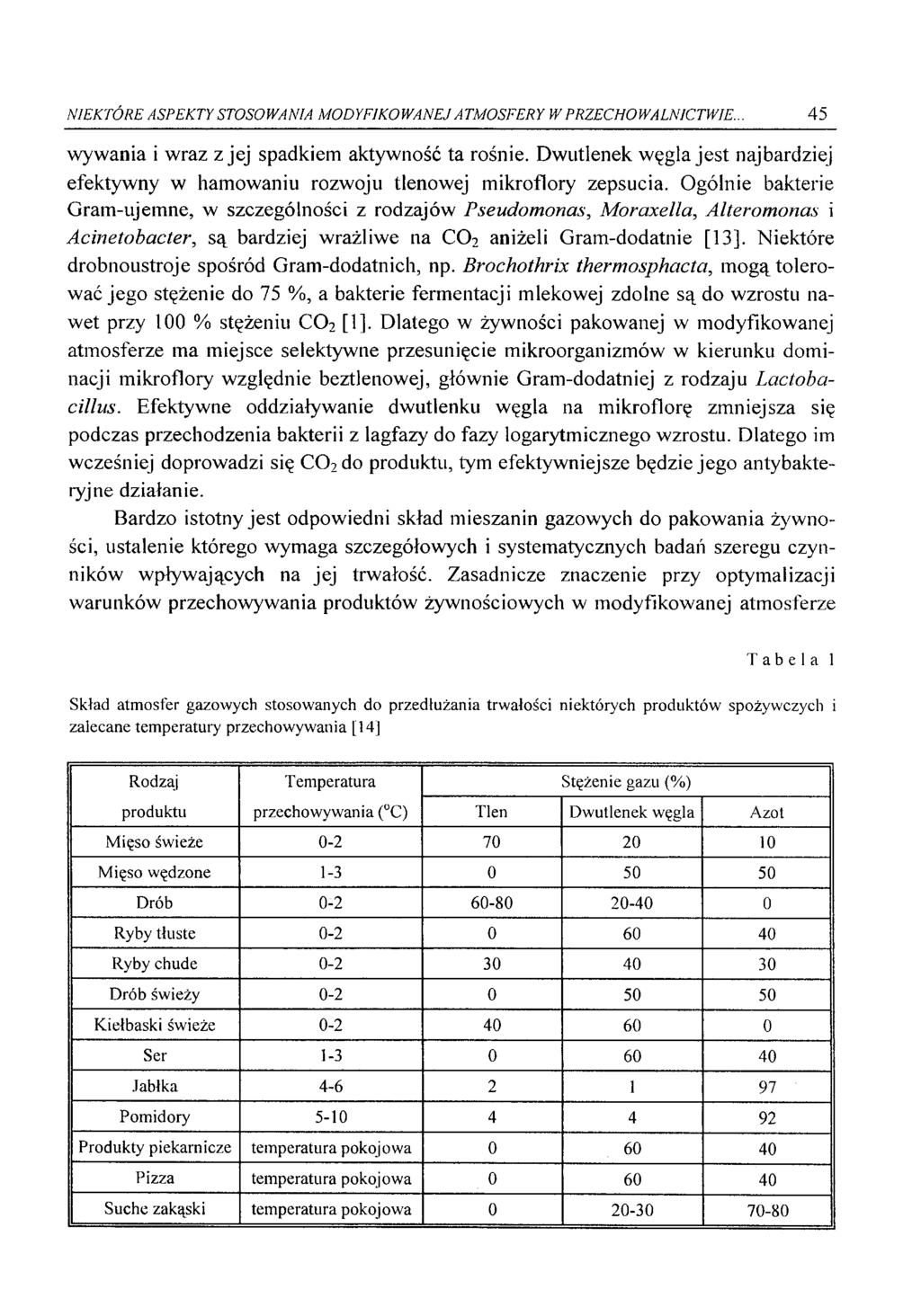 NIEKTÓRE ASPEKTY STOSO WANIA MOD YFIKO WAN EJ A TMOSFER Y W PRZECHO WALNICTWIE. 45 wywania i wraz z jej spadkiem aktywność ta rośnie.