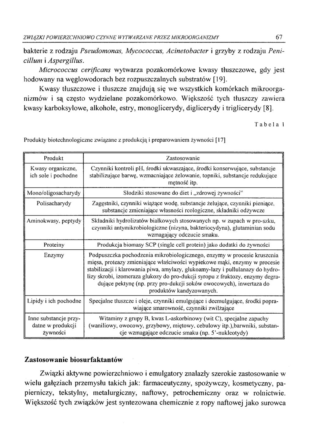 ZWIĄZKI POWIERZCHNIOWO CZYNNE WYTWARZANE PRZEZ MIKROORGANIZMY 67 bakterie z rodzaju Pseudomonas, Mycococcus, Acinetobacter i grzyby z rodzaju Penicillum i Aspergillus.