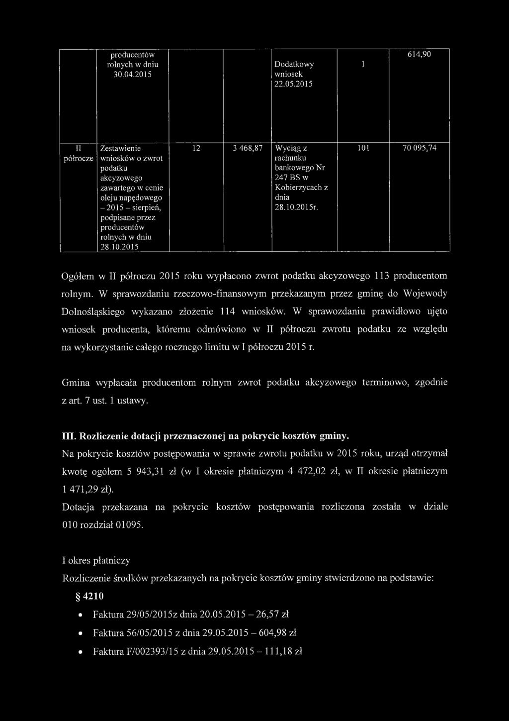 2015 12 3 468,87 Wyciąg z rachunku bankowego Nr 247 BS w Kobierzycach z dnia 28.10.2015r. 101 70 095,74 Ogółem w II półroczu 2015 roku wypłacono zwrot podatku akcyzowego 113 producentom rolnym.
