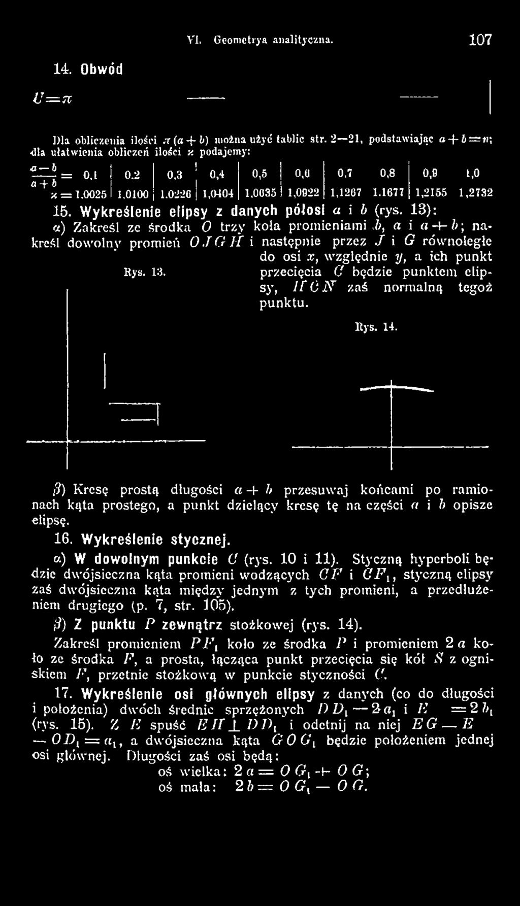 3) Kresę prostą długości «-(- // przesuw aj końcami po ramionach kąta prostego, a punkt dzielący kresę tę na części n i b opisze elipsę. 16. Wykreślenie stycznej. a) W dowolnym punkcie C '(ry s.