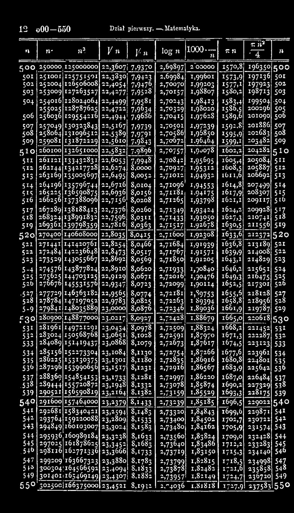 2,70501 I.97239 1592.8 201S86 507 508 258064 131096512 22,5389 7,9791 2,70586 1,96850 1595.9 202683.